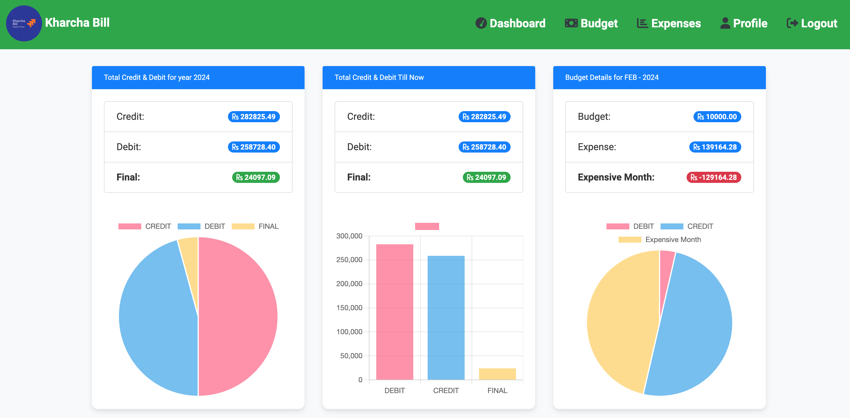 Dashboard chart view kharcha bill