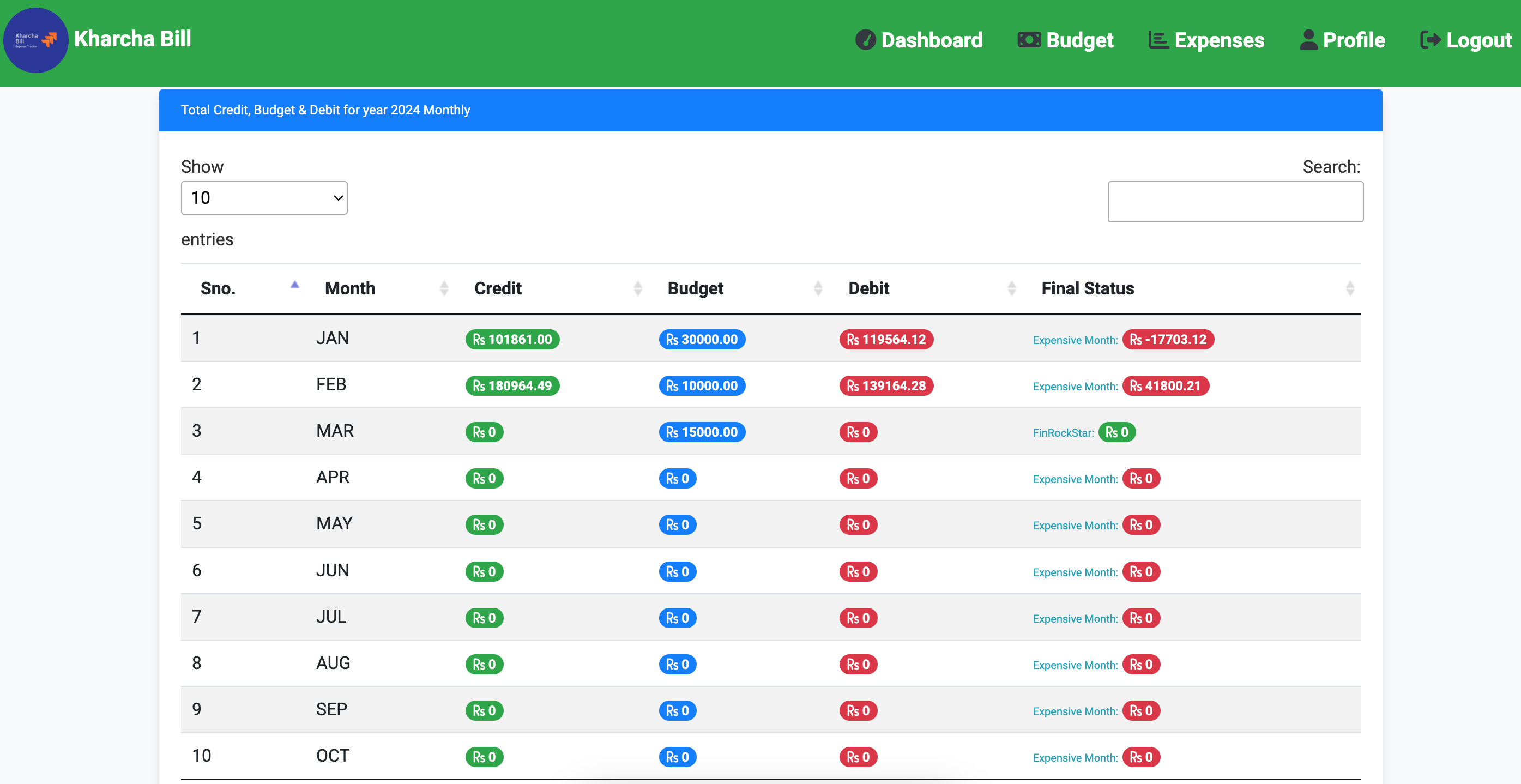 Dashboard tabular view kharcha bill